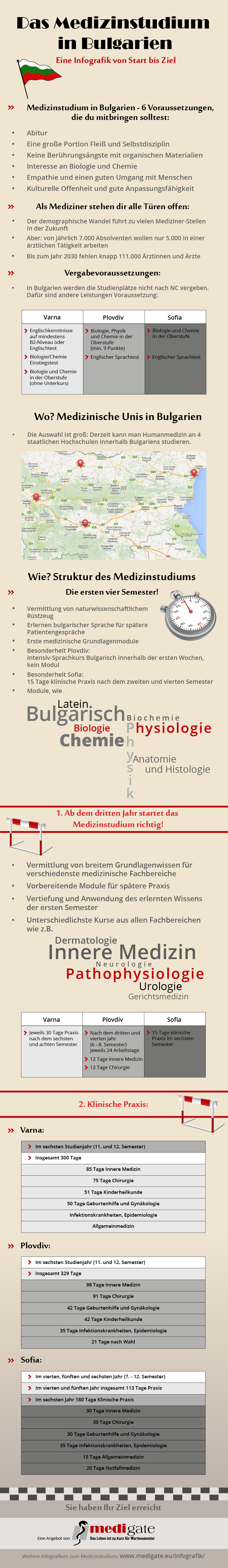 Infografik Medizinstudium in Deutschland Infografik Medizinstudium in Deutschland