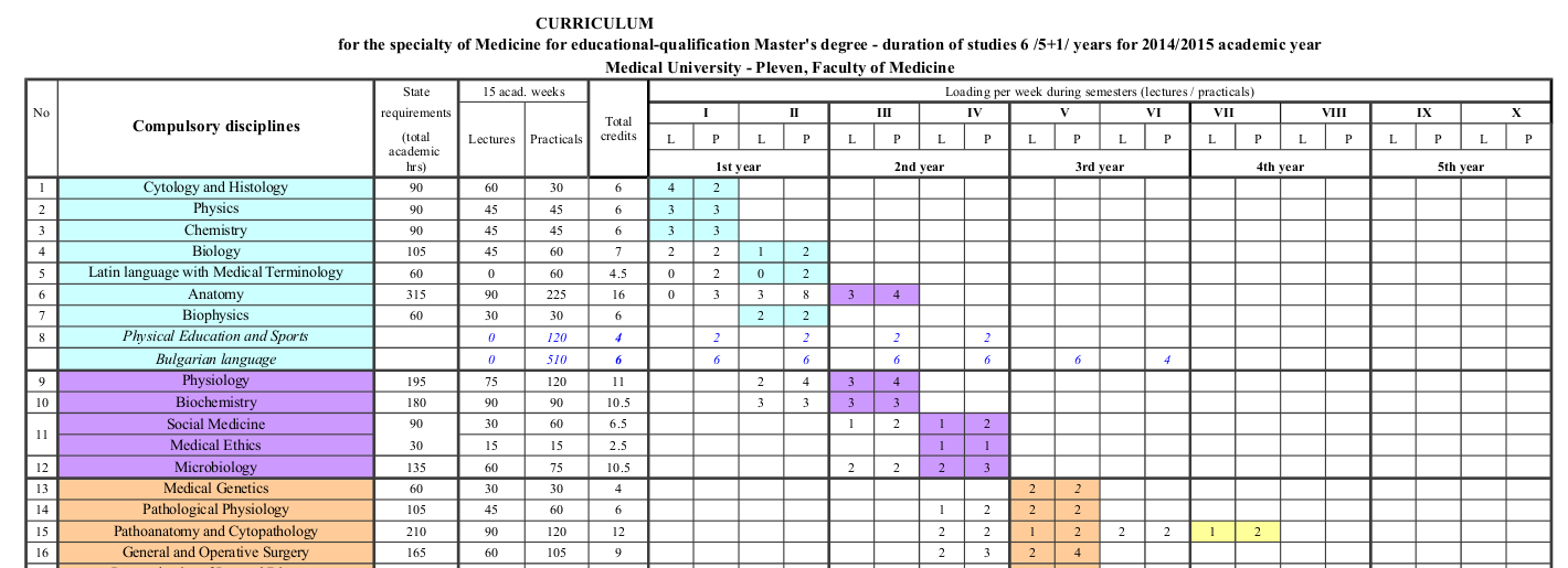 curriculum mu Pleven